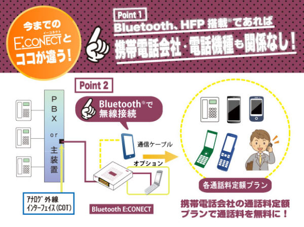 携帯電話PBX（パートナー製品） - 株式会社 長塚電話工業所