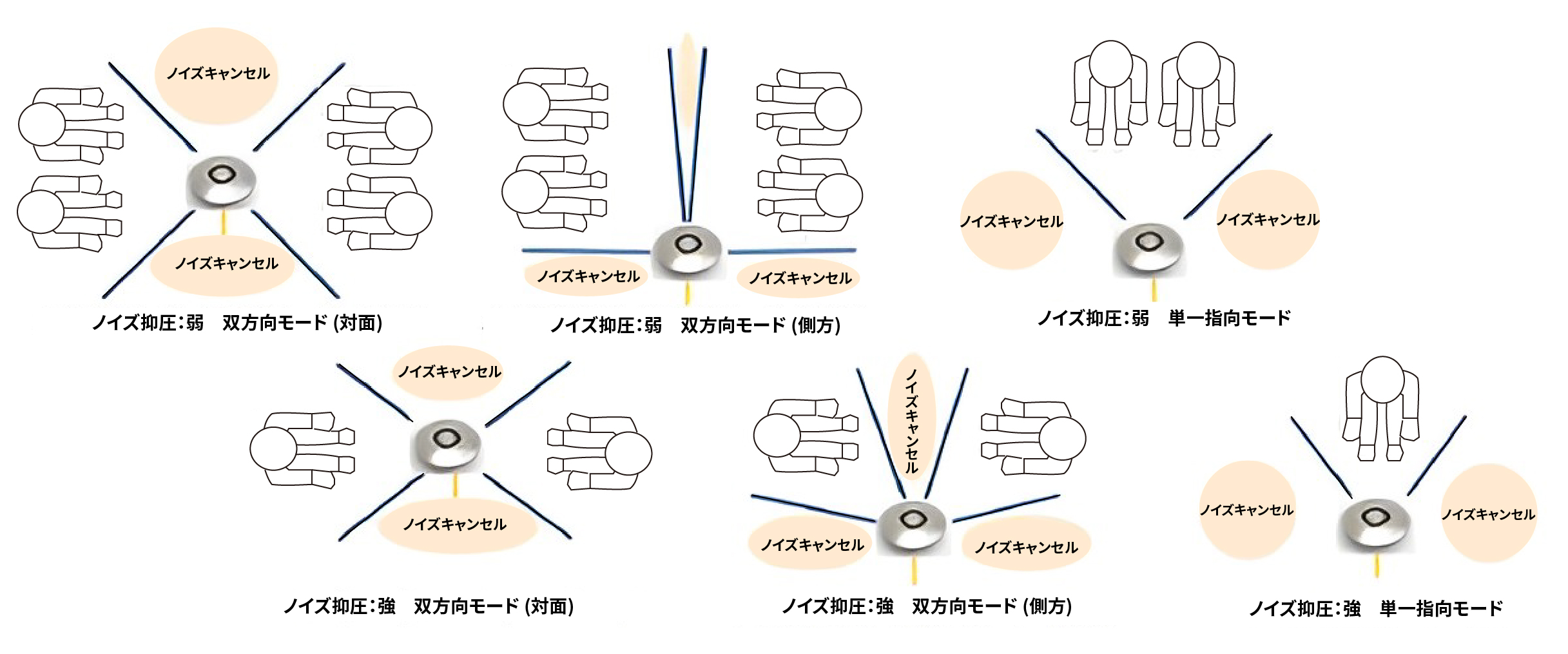 ピアボイス – 高性能な指向性マイクで、快適な対面のやり取りを実現 