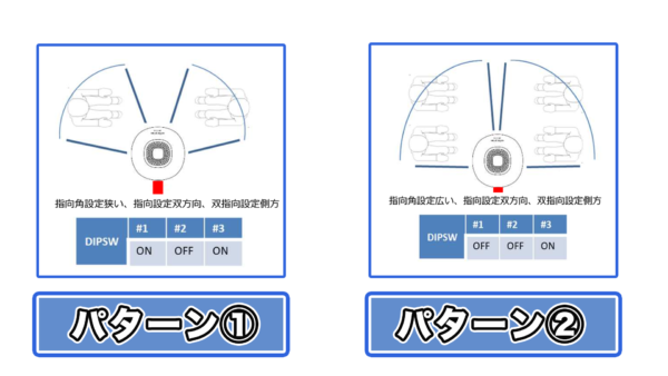 ピアボイスの収音方向設定 - 株式会社 長塚電話工業所